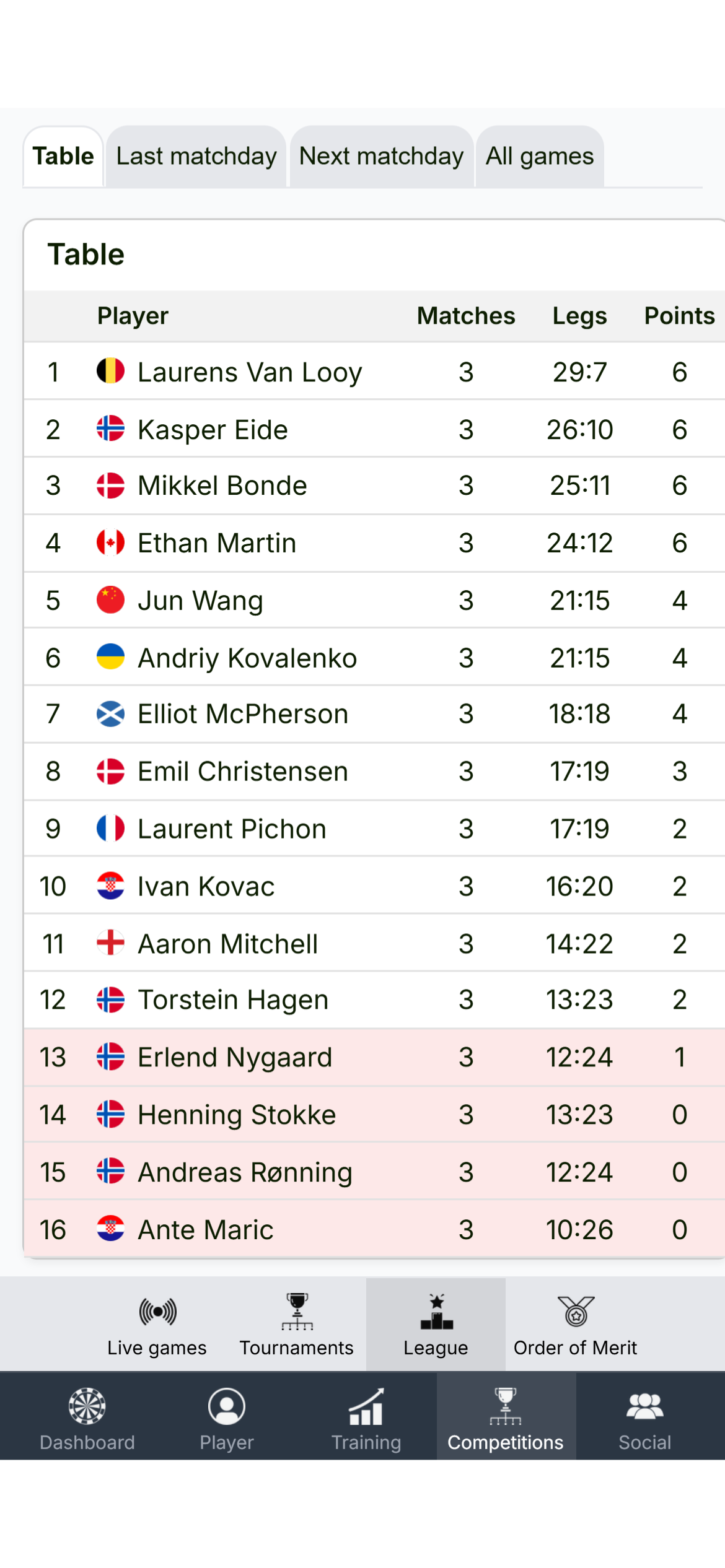 League table: every match matters