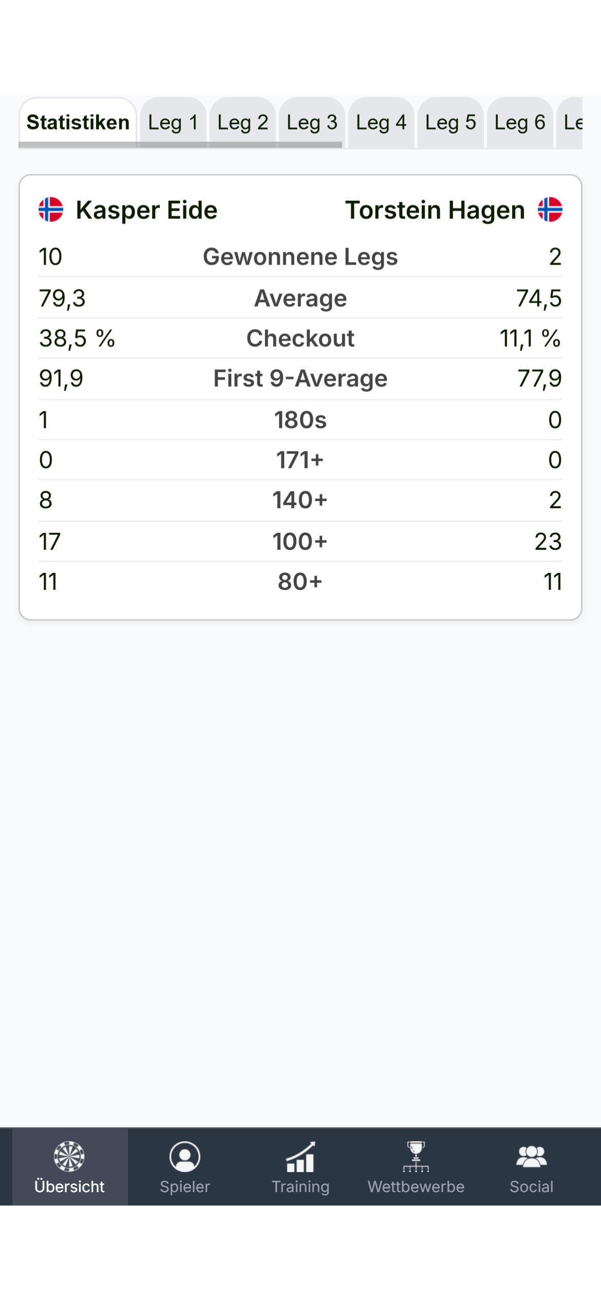 Match-Statistiken: Was wirklich passiert ist