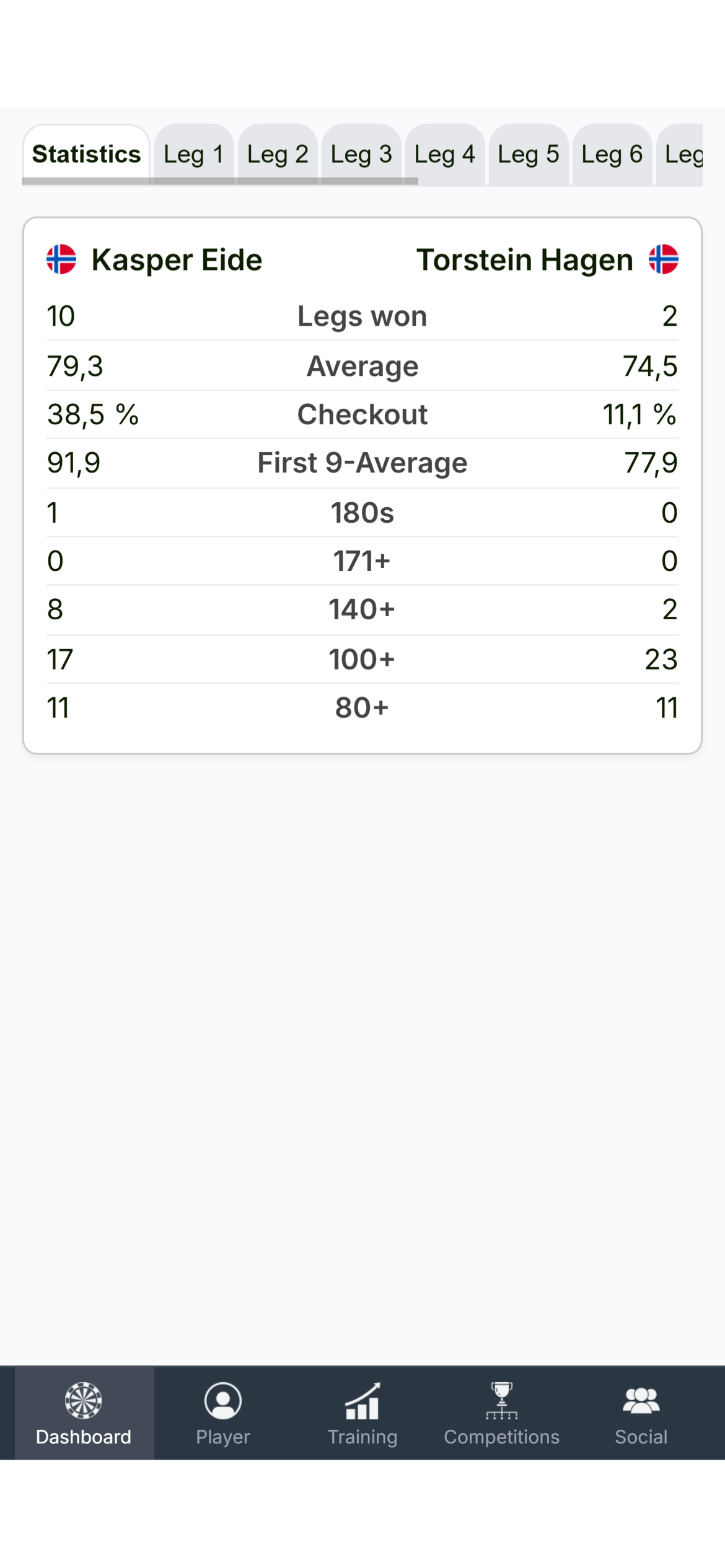 Match stats: what actually decided the duel